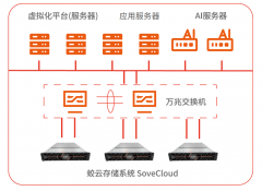 <b>针对大文件别离供给对应适配的机能优化</b>